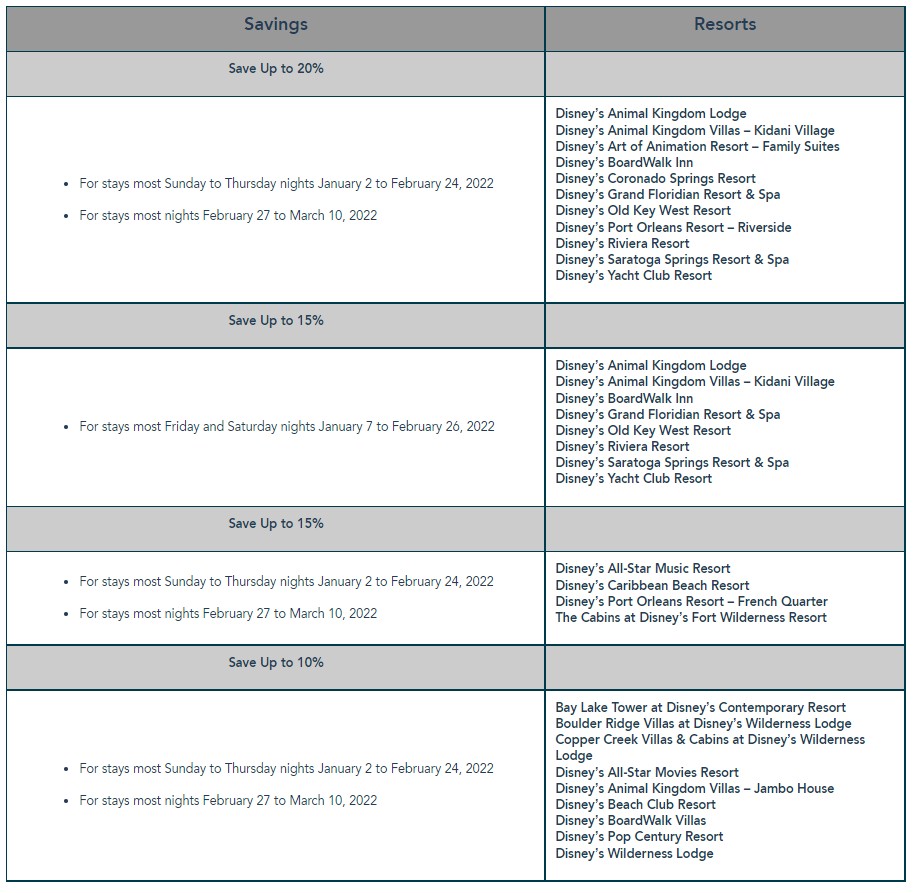 This offer is valid for the Disney Resort hotels listed below. View the chart to explore savings within each Resort Category