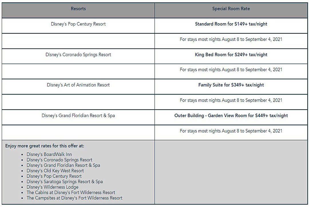 This offer is valid for the Disney Resort hotels listed below. View the chart to explore savings within each Resort Category